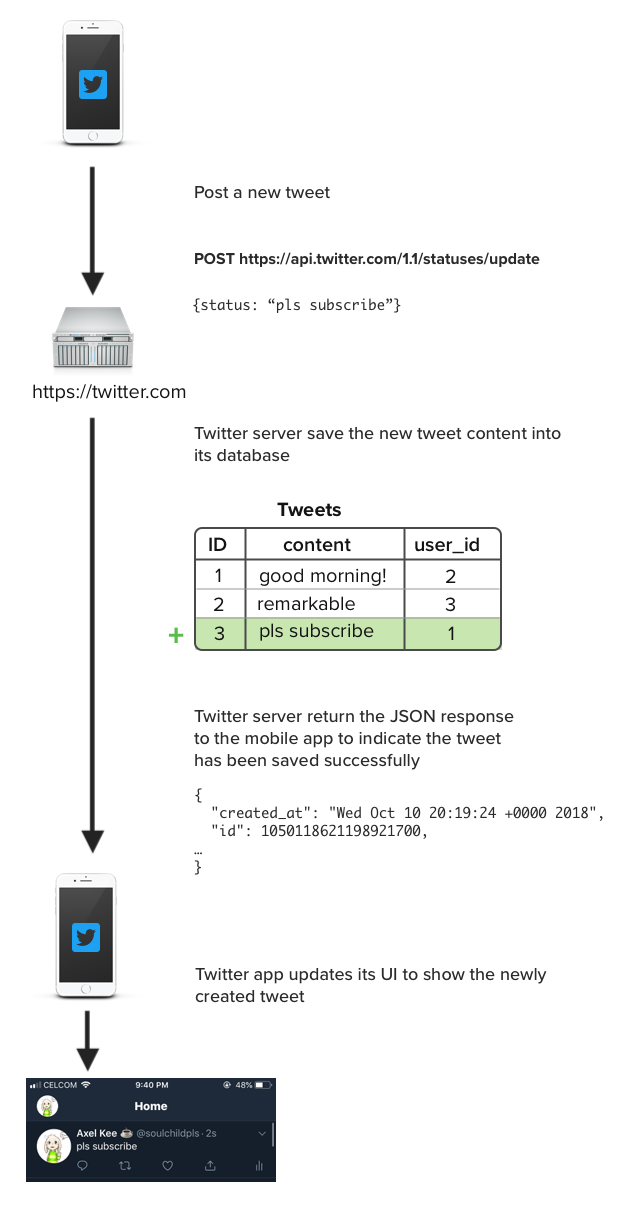 App to server communication