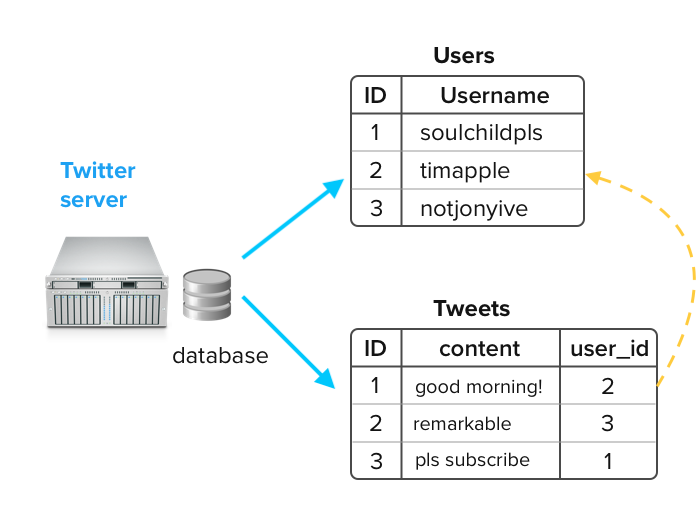 server database